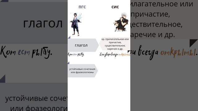 Как перестать путать ПГС с СИС? смотреть онлайн