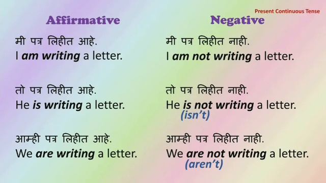 Present Continuous Tense- Explained in Marathi | Present Continuous Tense मराठीमध्ये. смотреть онлайн