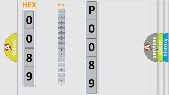 DTC Volkswagen P0089 Short Explanation