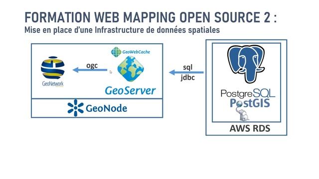 Formation en Web Mapping avec PostgreSQL & PostGIS, GeoServer, GeoNode et Amazon Web Service смотреть онлайн