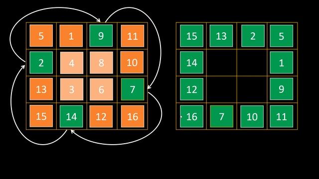 Rotate Image | Live Coding with Explanation | Leetcode - 48 смотреть онлайн