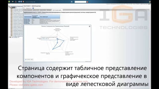 Управление базой технических решений. Лепестковая диаграмма совершенства (по составу) смотреть онлайн