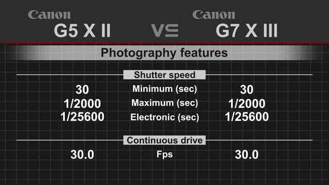 Canon PowerShot G5 X Mark II vs Canon PowerShot G7 X Mark III смотреть онлайн