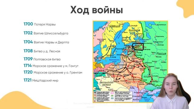 Внешняя политика Петра 1 смотреть онлайн