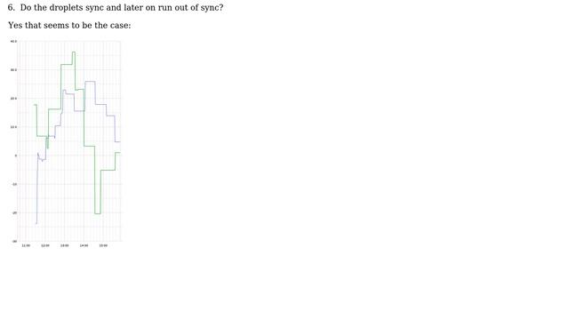 Why is NTP out of sync on servers that are hosted on Digital Ocean since the daylight saving time? смотреть онлайн