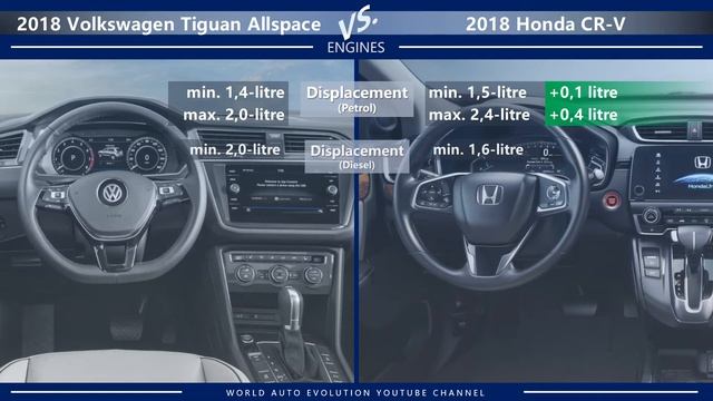 2018 Volkswagen Tiguan Allspace vs 2018 Honda CR-V (technical comparison) смотреть онлайн