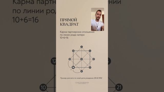 Как рассчитать матрицу судьбы? Метод Наталии Ладини "22 кода судьбы". Урок от кармолога смотреть онлайн