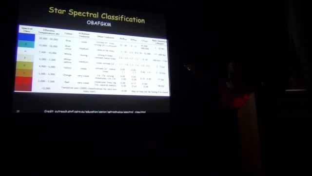 Observing the Small White Dots, The Analysis of Starlight смотреть онлайн