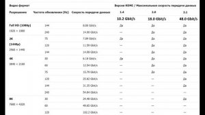 Версии hdmi кабеля. В чем разница между версиями 1.4 и 2.0 и 2.1