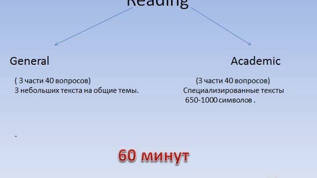 Подготовка к международному экзамену IELTS (3) смотреть онлайн