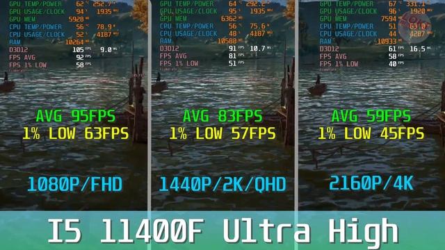 Core I5 11400/11400F + RTX 3080 Ti Gaming Benchmark 1080P/FHD, 1440P/2K/QHD, 2160P/4K Win 11!