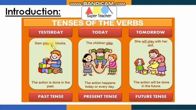 Simple Future Tense смотреть онлайн