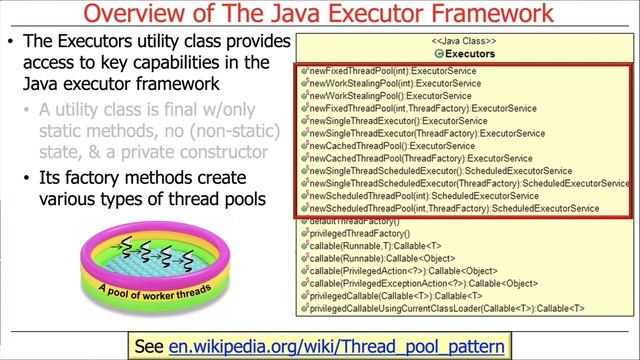 Introduction to the Java Executor Framework смотреть онлайн