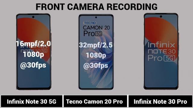 Infinix Note 30 5G Vs Tecno Camon 20 Pro Vs Infinix Note 30 Pro смотреть онлайн