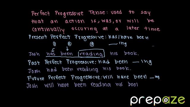 Perfect Progressive Tense – Prepaze Learning смотреть онлайн