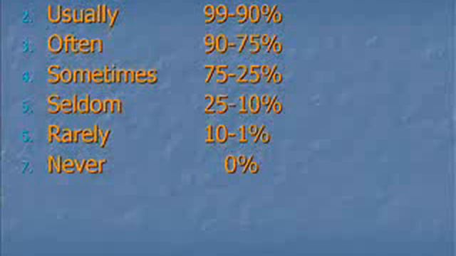 Unit 15 : Adverbs of Frequency (In English) смотреть онлайн