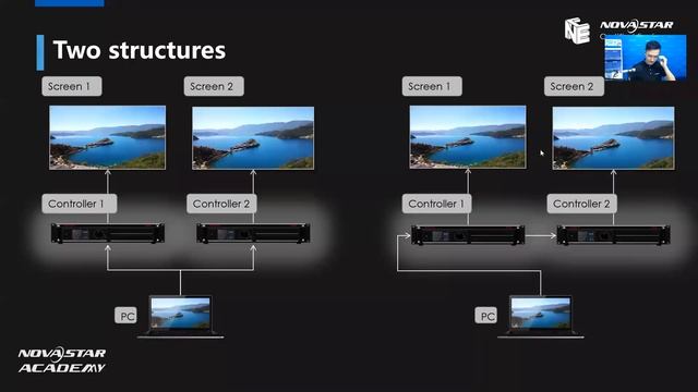 Novastar NCE Online Training | 04. Multiple screens solution смотреть онлайн