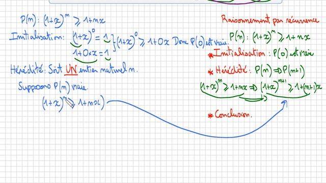 inégalité de Bernoulli (1+x)^n≥1+nx • Raisonnement par récurrence • Terminale Spécialité maths смотреть онлайн