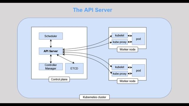 Understanding cluster security смотреть онлайн