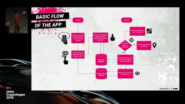 Persistent world-scale AR experiences with ARCore - Unite Copenhagen смотреть онлайн