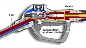 Как работают пистолеты раздаточные краны на АЗС автозаправках