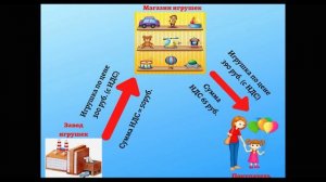 Что такое НДС простыми словами