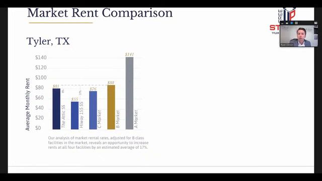 Self-Storage Investing: The Recession Resistant Asset Class w/ Ryan Gibson смотреть онлайн