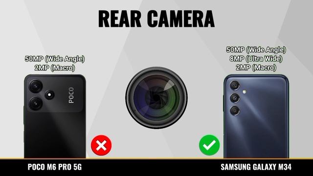 Poco M6 Pro vs Samsung Galaxy M34 Comparison | dn tech смотреть онлайн
