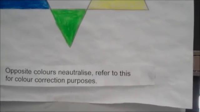 Learn hair tones and neutralising colours with the colour star theory смотреть онлайн