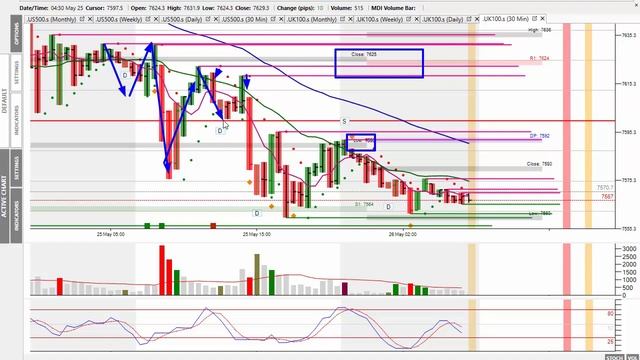 Market Alert Friday 26th May 23 - Stocks Find Support On Record NVIDIA and Debt Ceiling Optimism! смотреть онлайн