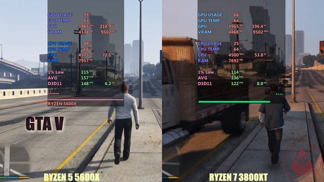 Ryzen 5 5600x Vs Ryzen 7 3800XT