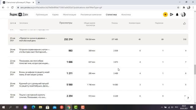 Как заработать на Яндекс Дзен - Сколько зарабатывают на яндекс дзен - Можно ли заработать на дзен смотреть онлайн