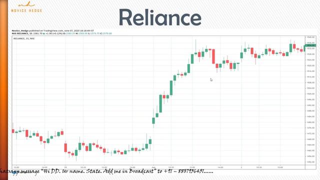 CPR Indicator | Pivot Point trading strategy | CPR strategy (Central Pivot Range) | Price Action смотреть онлайн