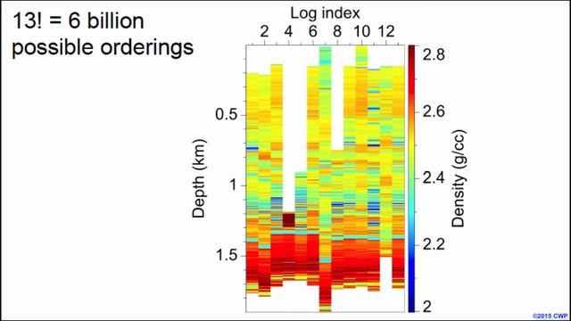 Automatic and simultaneous correlation of multiple well logs смотреть онлайн