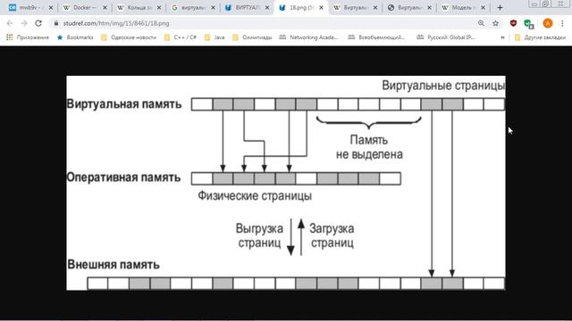 Технологии виртуализации: Типы виртуализации (весна 2020) смотреть онлайн