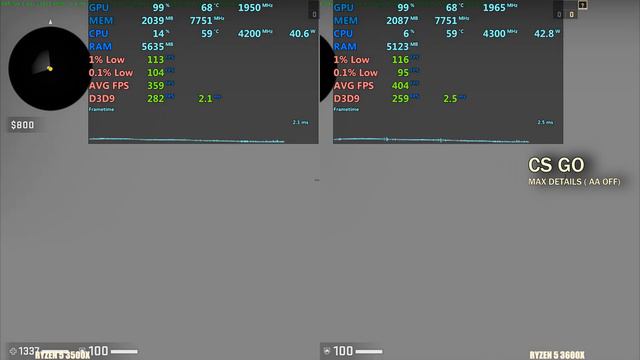Ryzen 3500X Vs Ryzen 3600X