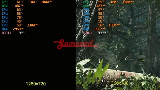 Shadow of Tomb Raider - Benchmark Lenovo V14 - AMD Athlon 3150u смотреть онлайн