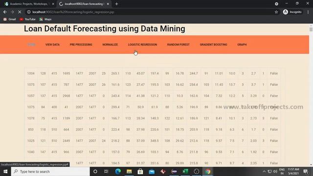 Loan Default Forecasting using Data Mining | Java Mini Projects | CSE Minor Projects смотреть онлайн
