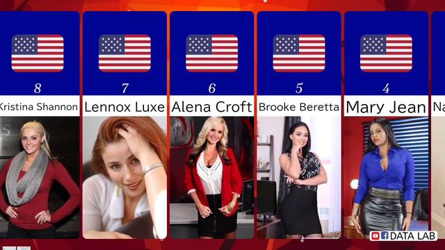 TOP 10 THICK&CURVY PRNSTARS 2023 | Top 10 Best Curvy Prnstars | Super Curvy AV Actresses