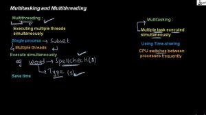Multi Tasking And Multiple Threading, Computer Science Lecture | Sabaq.pk