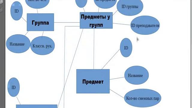 Создание таблиц Access смотреть онлайн
