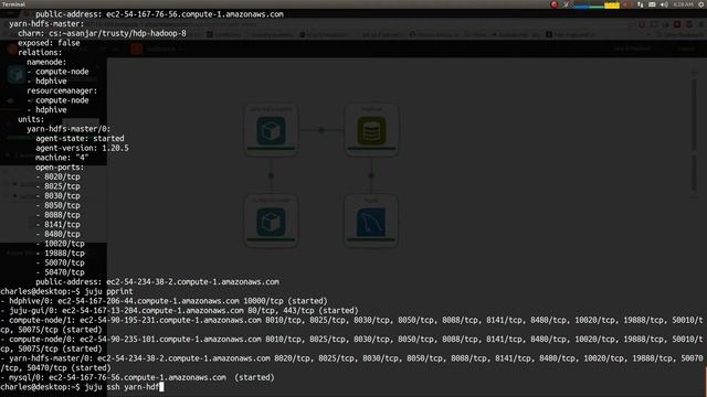 Juju Hortonworks Big Data Solution смотреть онлайн