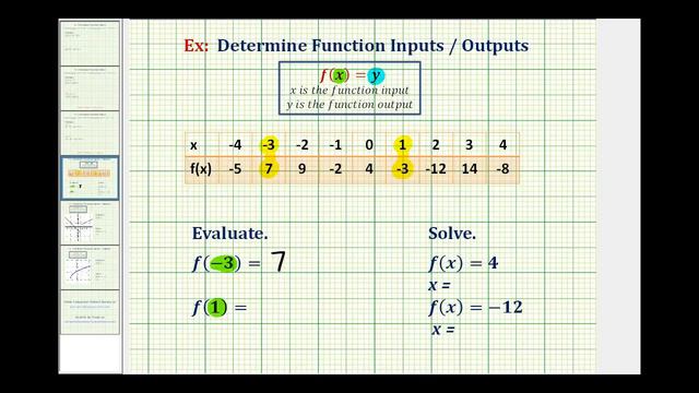 Ex: Evaluate a Function and Solve for a Function Value Given a Table смотреть онлайн