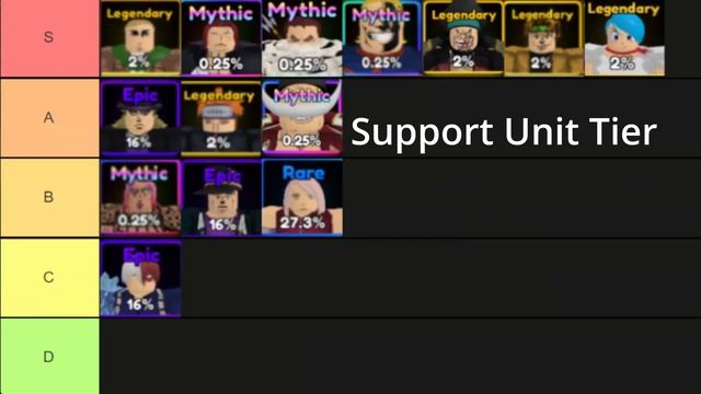 [ALL UNITS] Updated Anime Adventures Tier List! | Roblox Anime Adventures смотреть онлайн