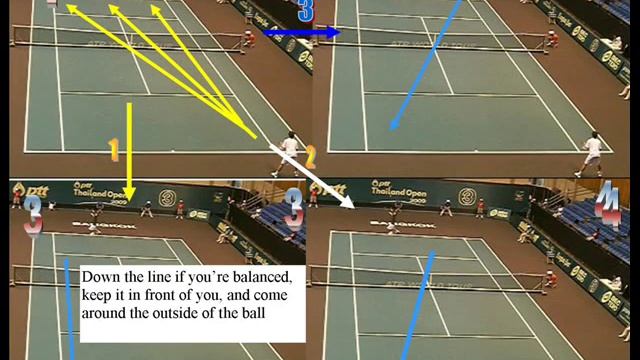 Singles Lesson: Where to Hit the Ball a Comprehensive Guide смотреть онлайн