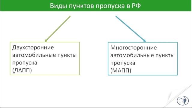 Виды пунктов пропуска в РФ I Ардеев Алексей Александрович смотреть онлайн
