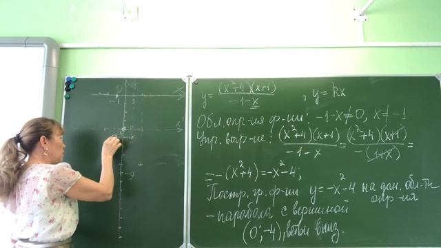 Построить график функции у=(x^2+4)(x+1)/(-1-x) смотреть онлайн