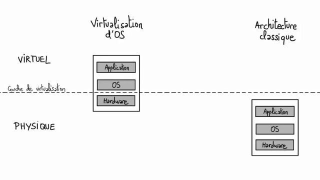 Comprendre la virtualisation en 7 minutes смотреть онлайн