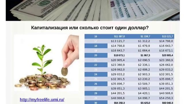 Капитализация и время превращает один доллар в состояние..... смотреть онлайн