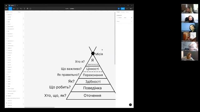 Курс "НЛП-Практик", сегмент 3, частина 2 смотреть онлайн